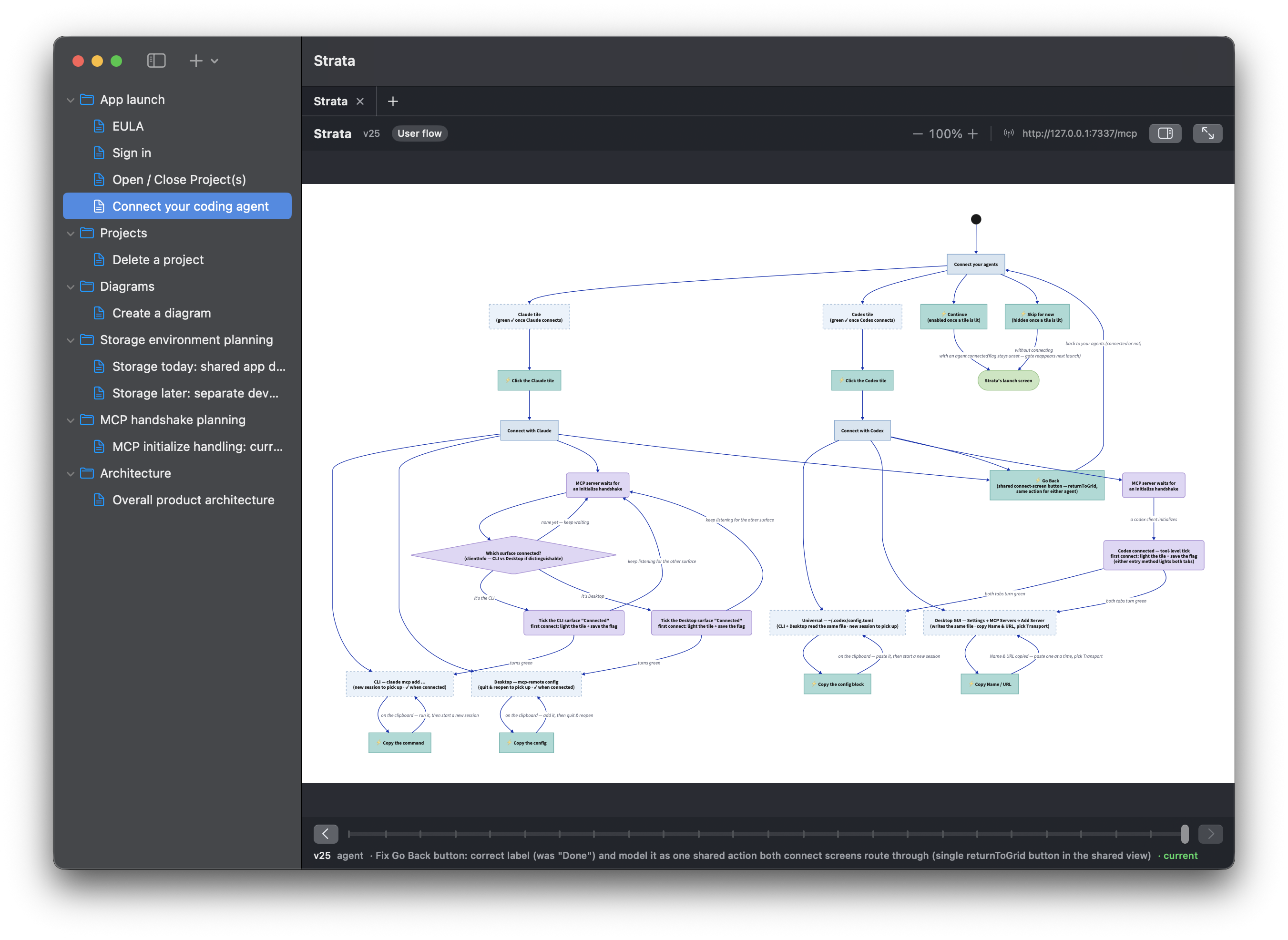 Strata on macOS — a user-flow spec open on the canvas, with version history